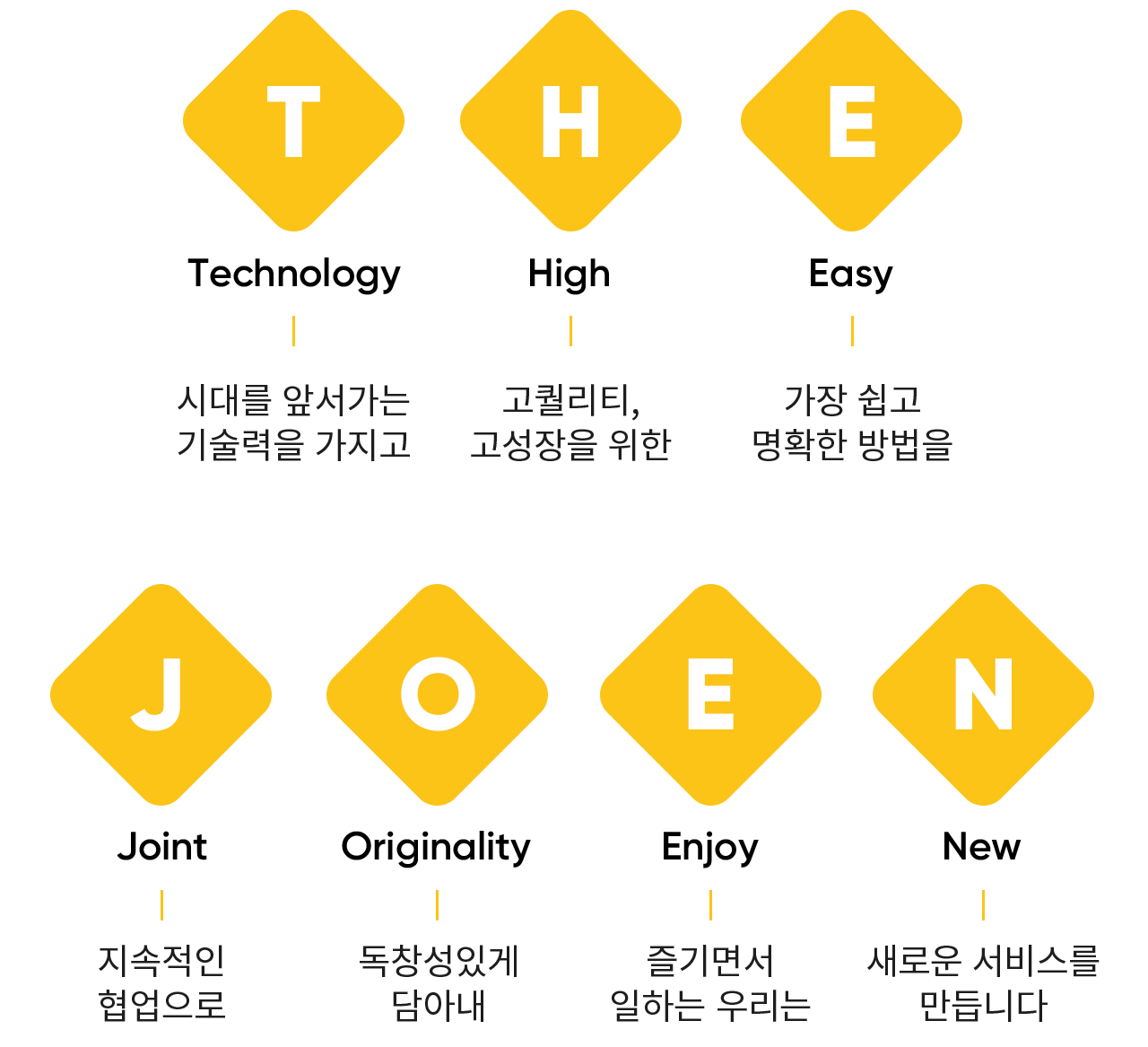 도표