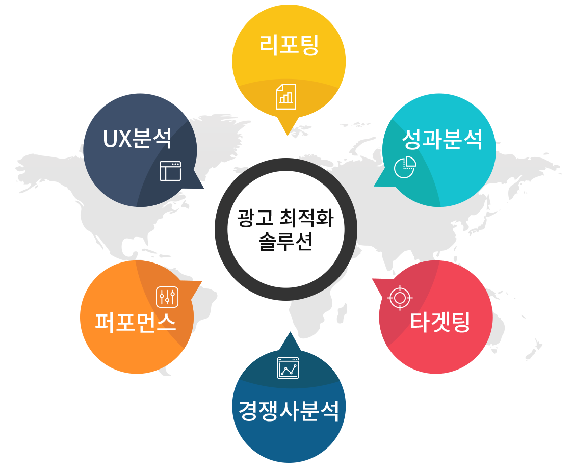 솔루션