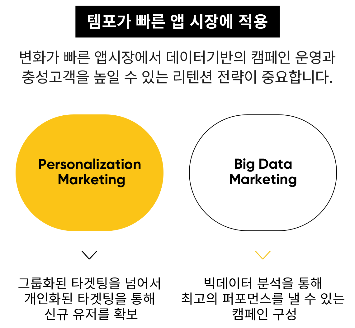 콘텐츠 마케팅