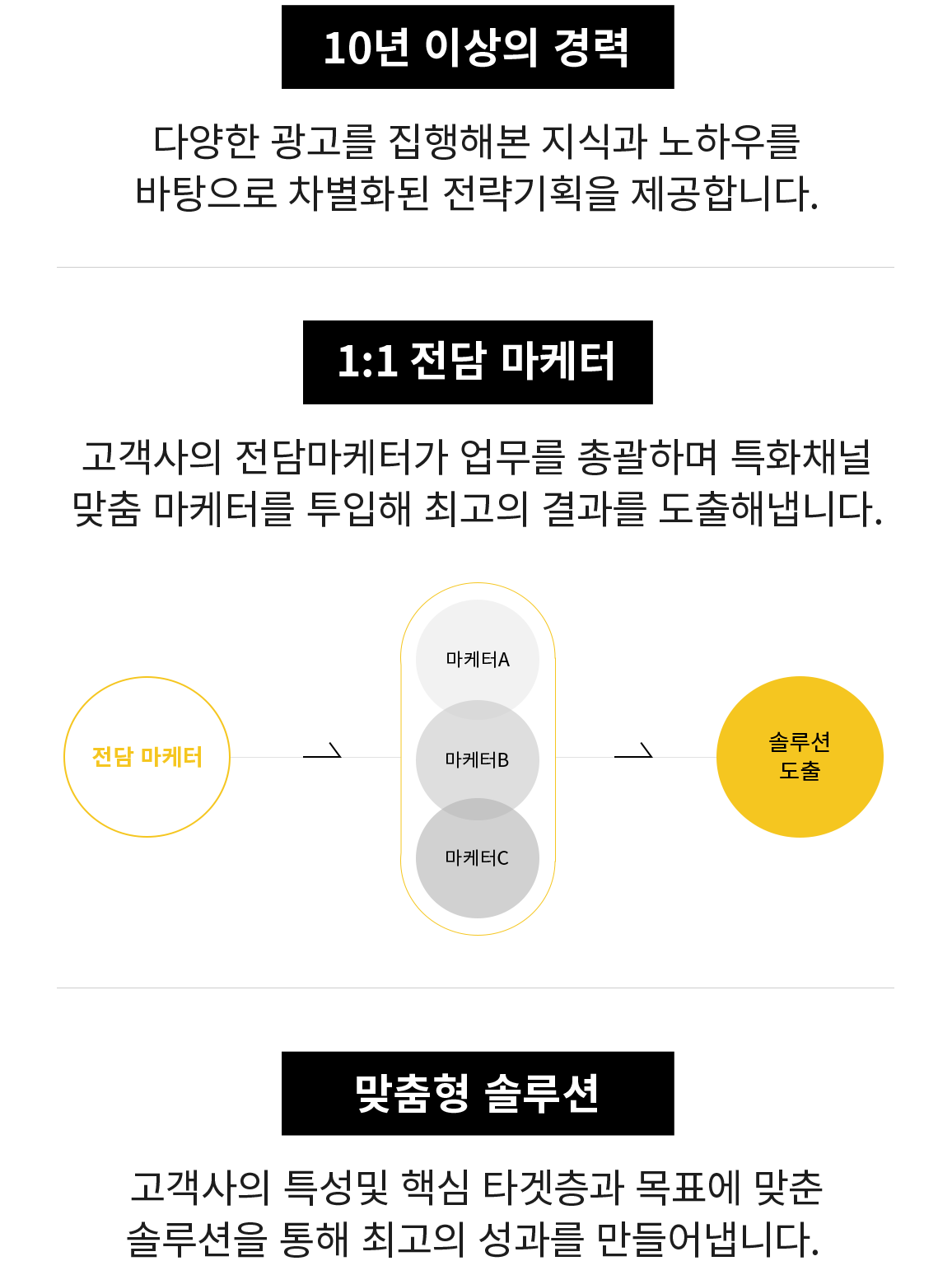 퍼포먼스