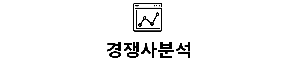 리포팅