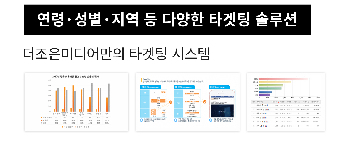 퍼포먼스